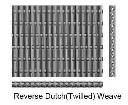 耐久のステンレス鋼の編まれた金網は、オランダのTwilled WeaveTypesを逆転させた