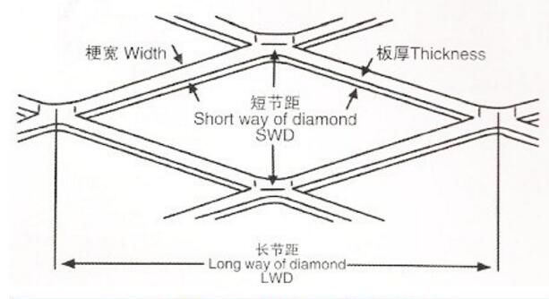 チタニウムの拡大された網、有機体を住んでいるために使用される有毒物質のない